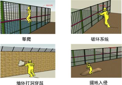 延安黄陵县周界防范报警系统四号