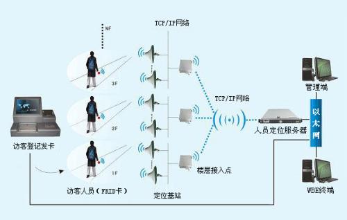 延安黄陵县人员定位系统一号