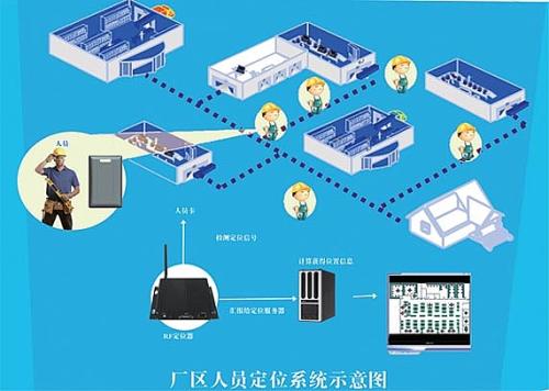 延安黄陵县人员定位系统四号