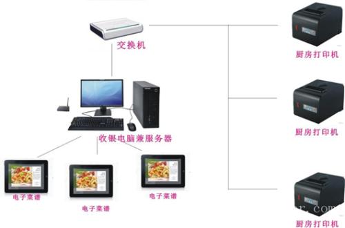 延安黄陵县收银系统六号