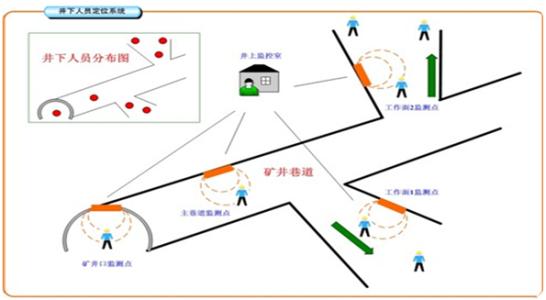 延安黄陵县人员定位系统七号